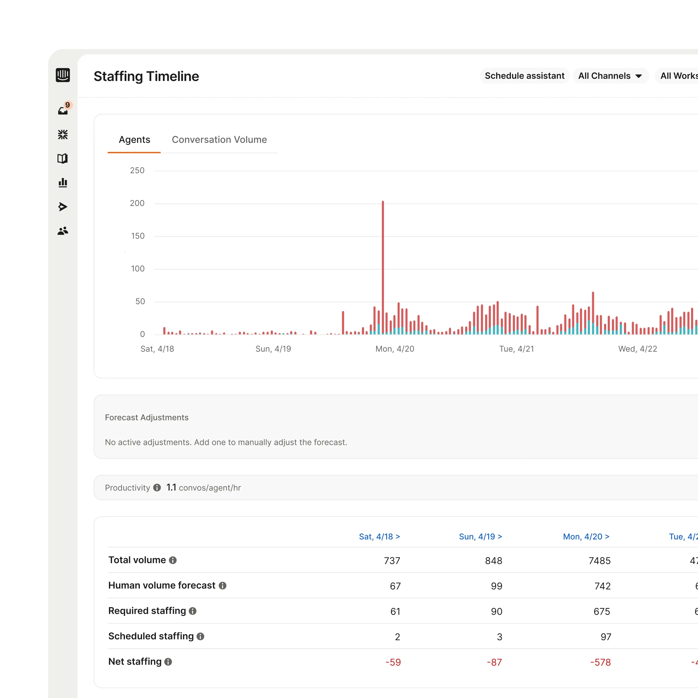 Workforce management dashboard