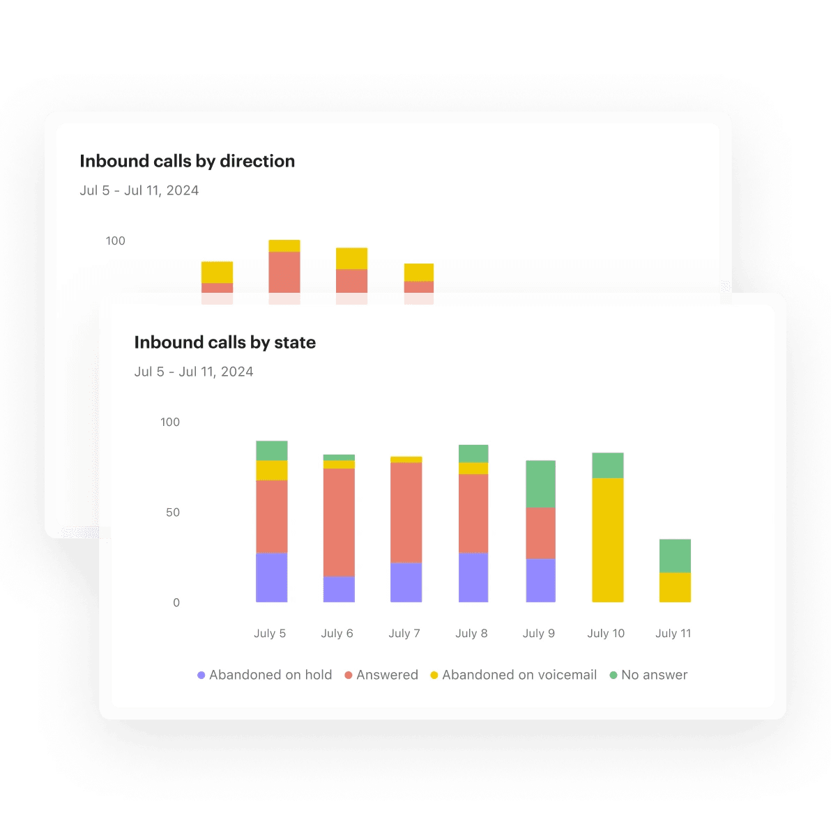 Call reporting and insights