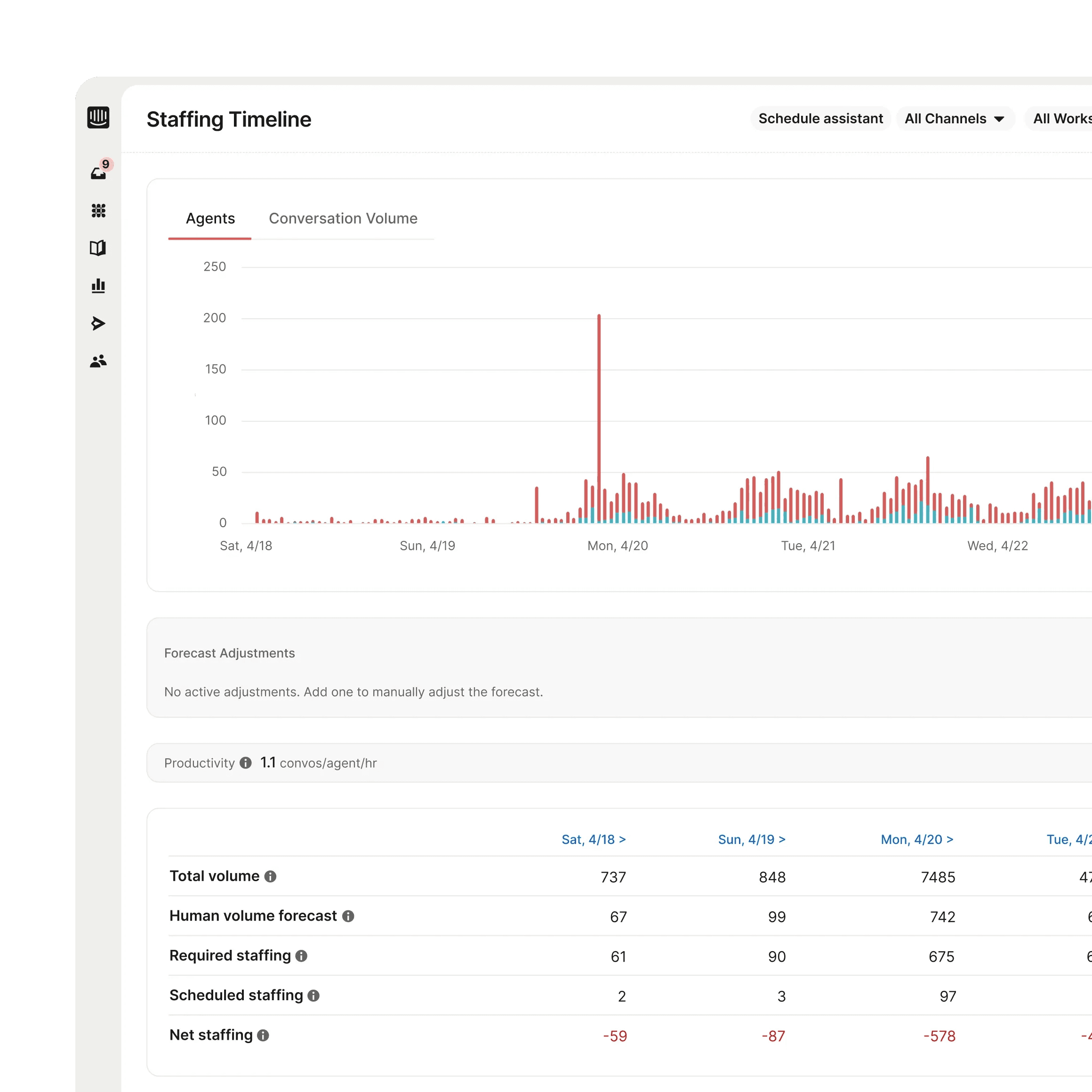 Workforce management dashboard