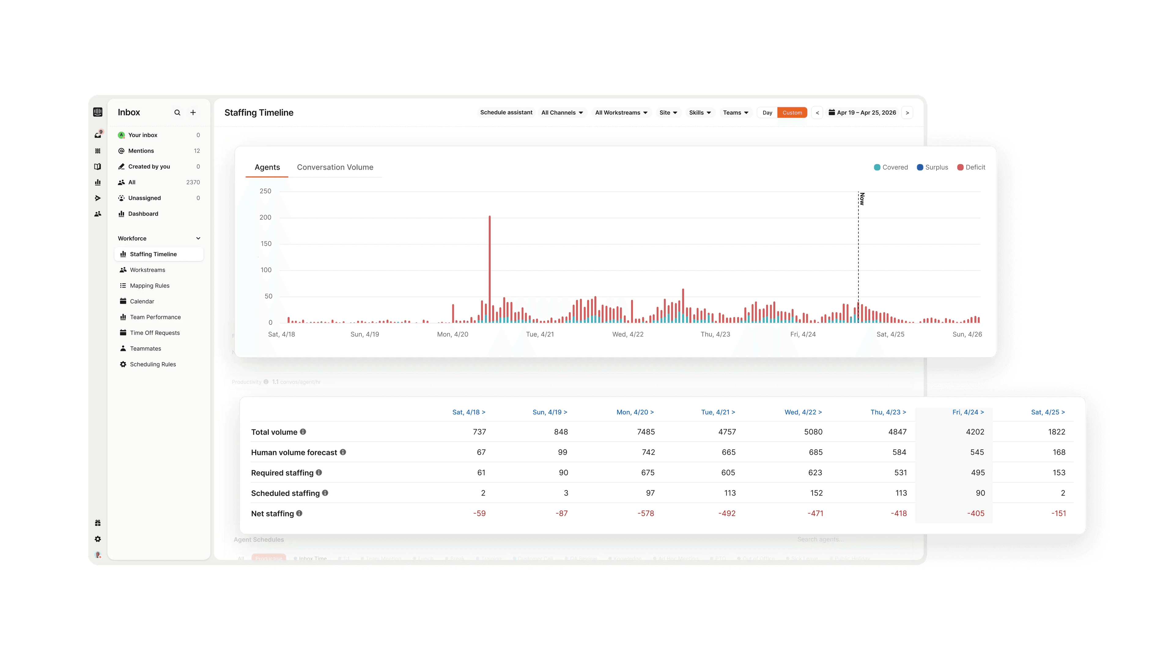 Live performance tracking dashboard