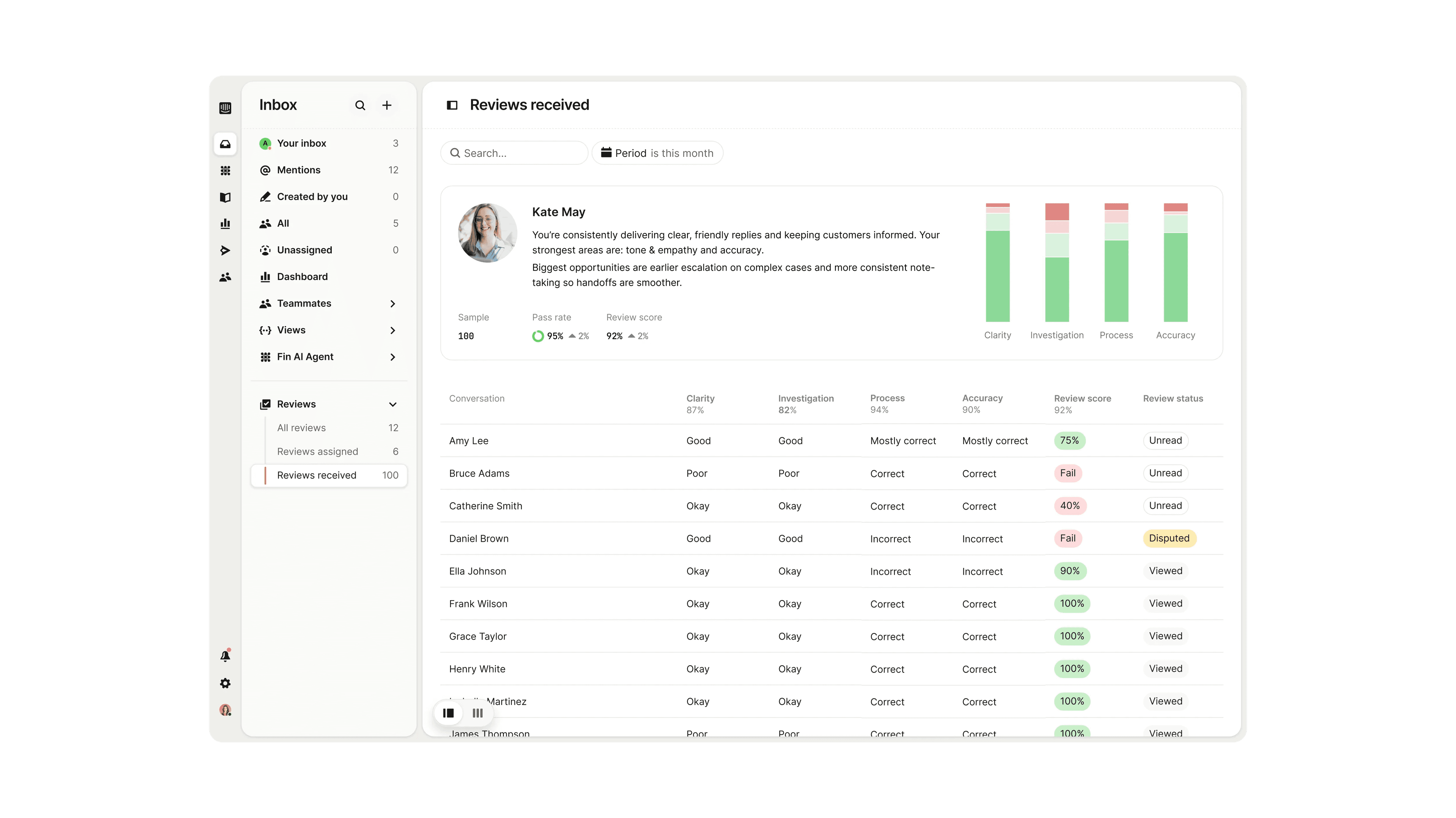 AI and human QA coverage
