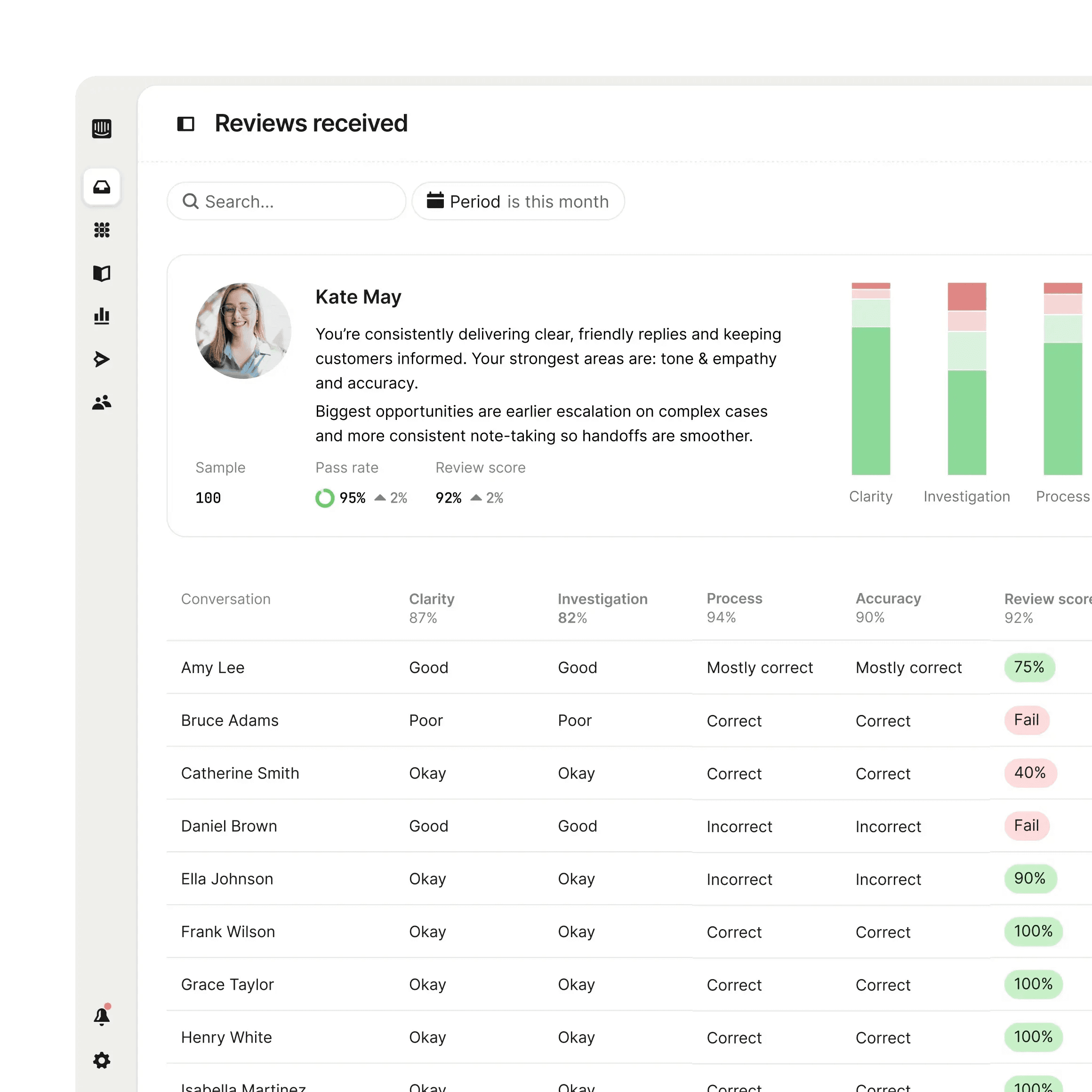 AI and human QA coverage