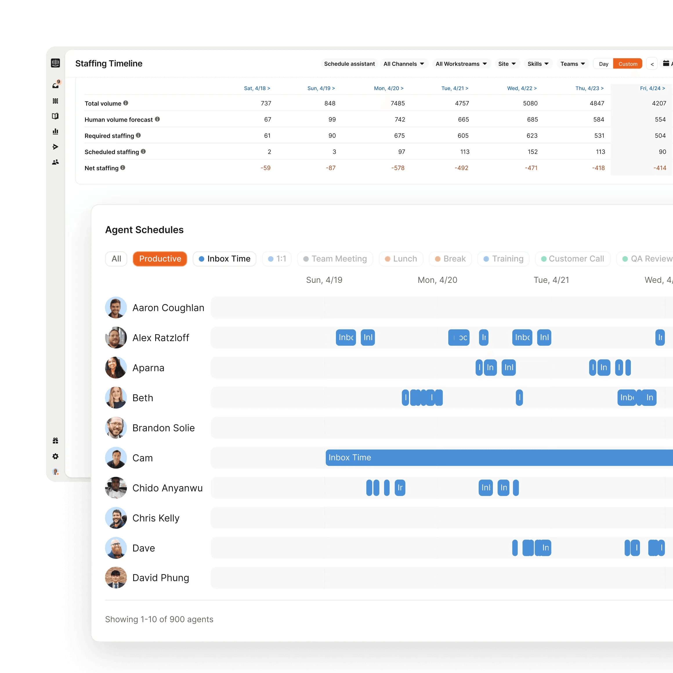 Workforce management dashboard