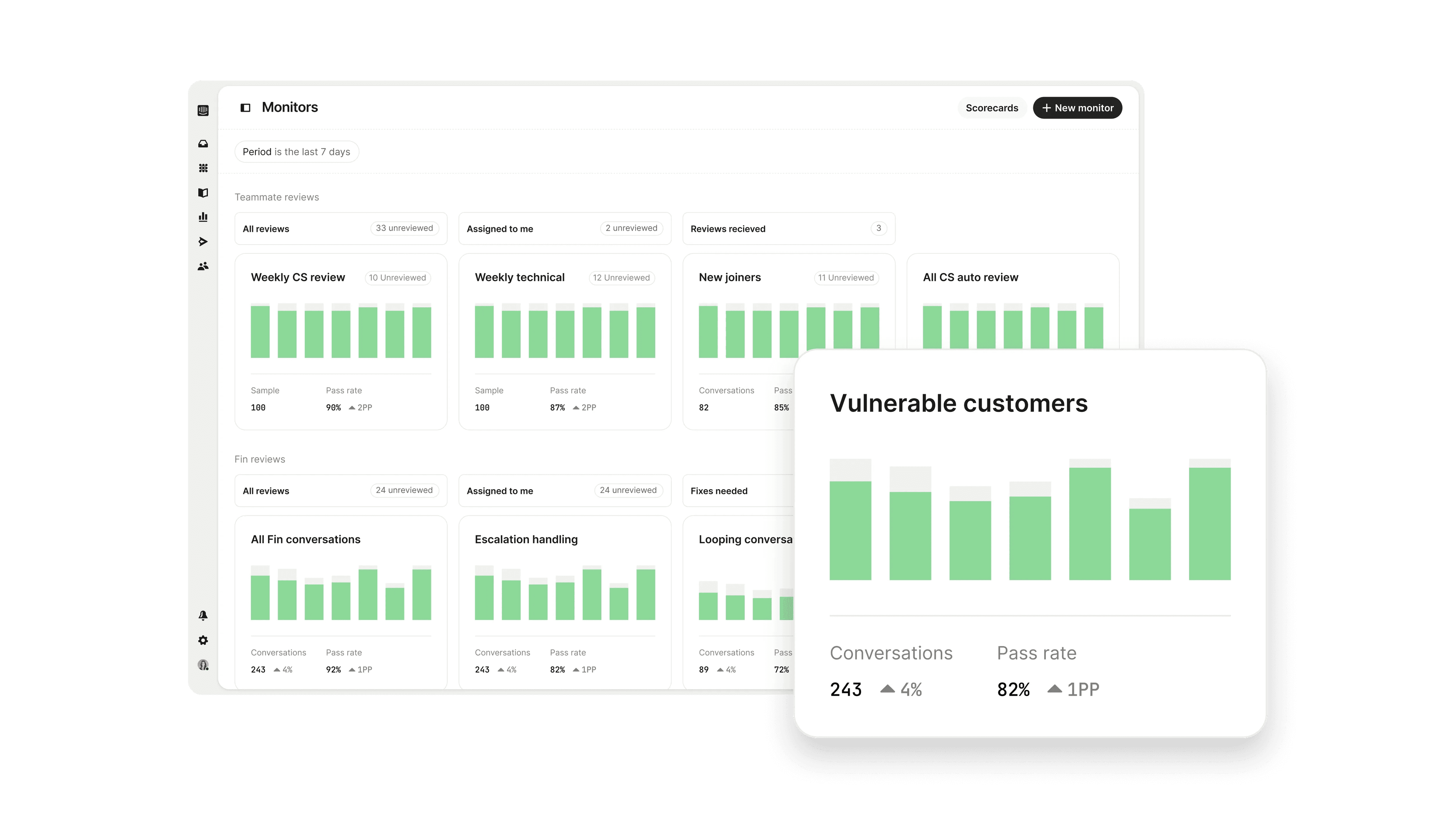Automated review dashboard
