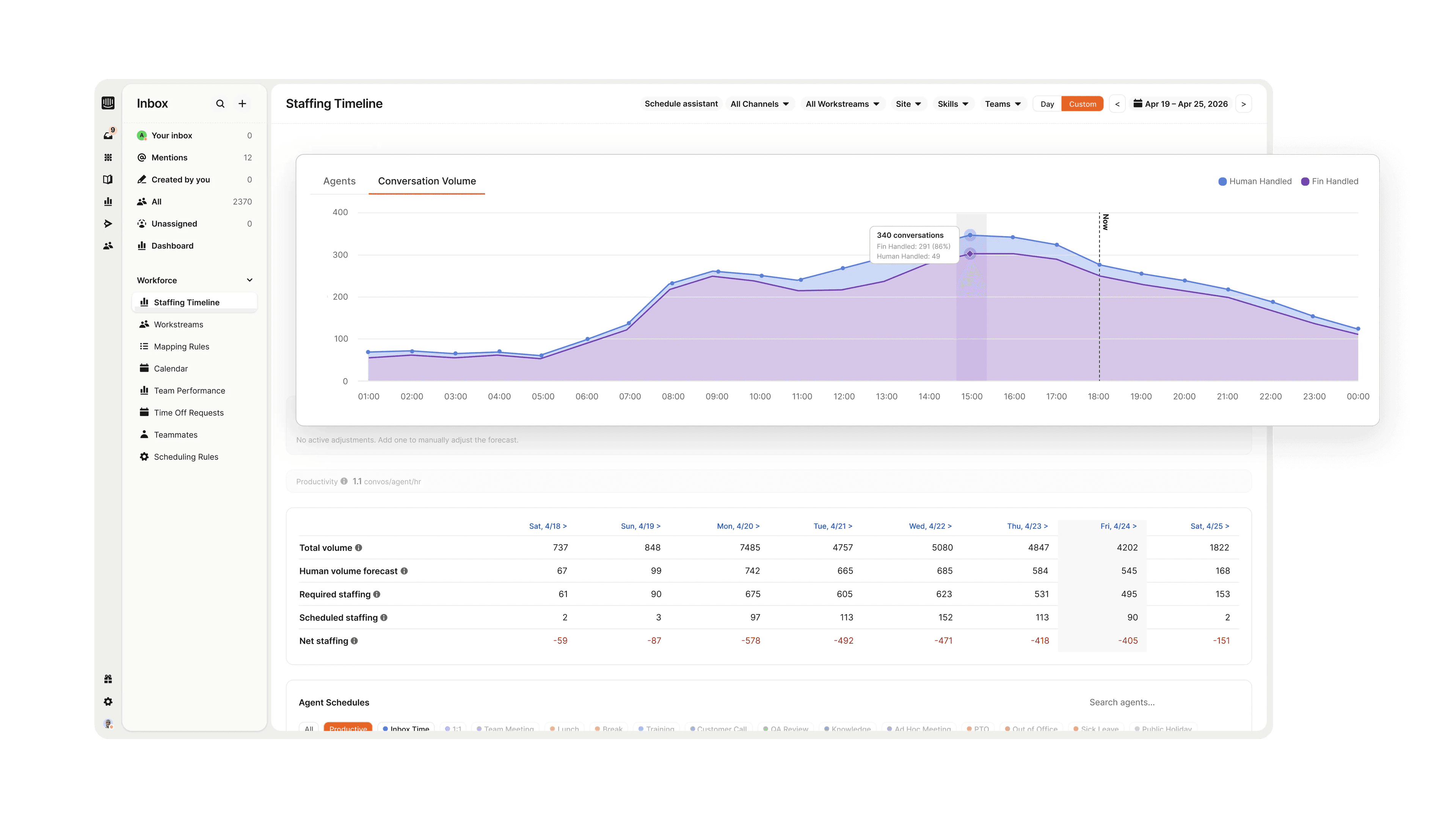 AI demand forecasting dashboard