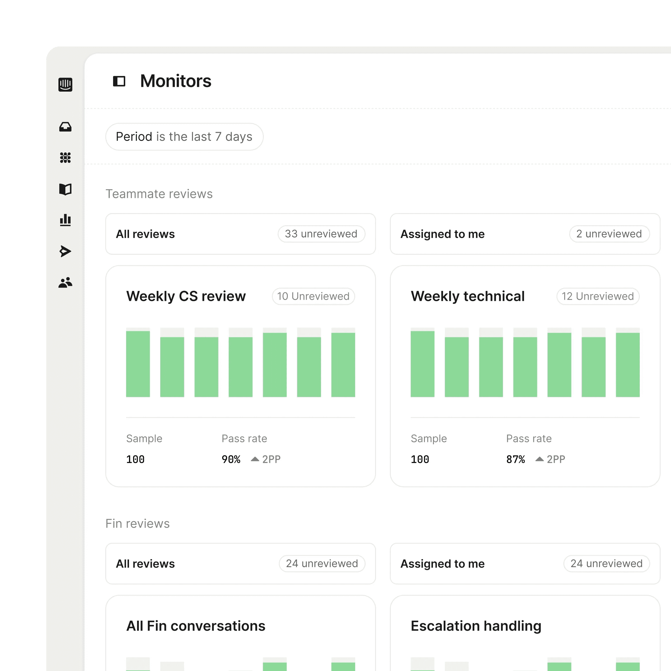 Automated review dashboard