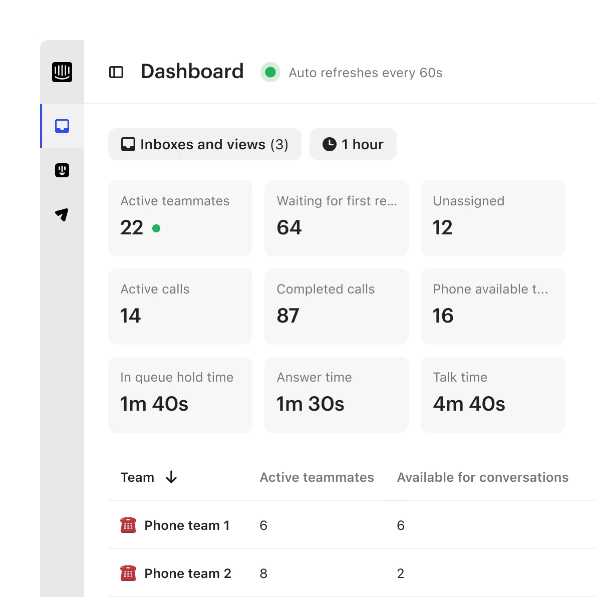 Real-time call dashboard