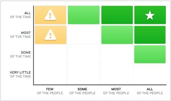 Feature usage