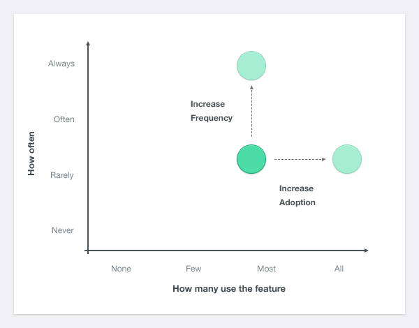 Types of Improvement