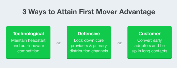 late mover advantage examples
