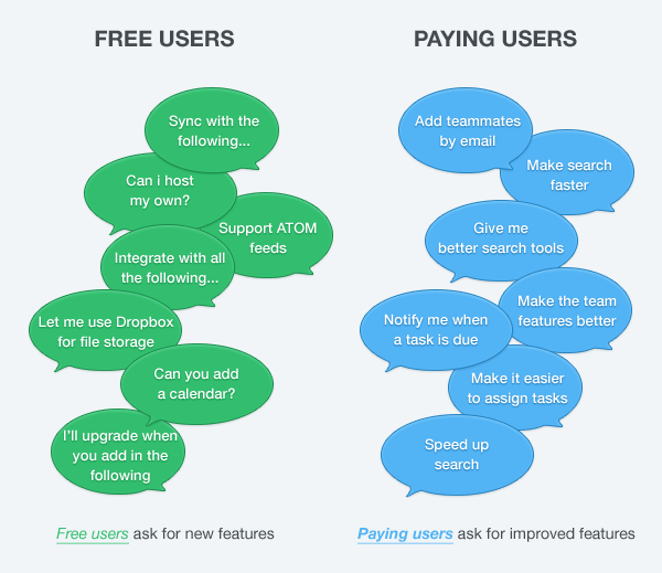 Pricing advice needed!