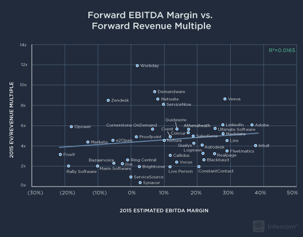 5-forward-ebitda