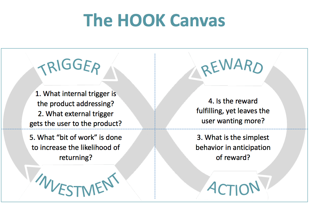 The Hook canvas