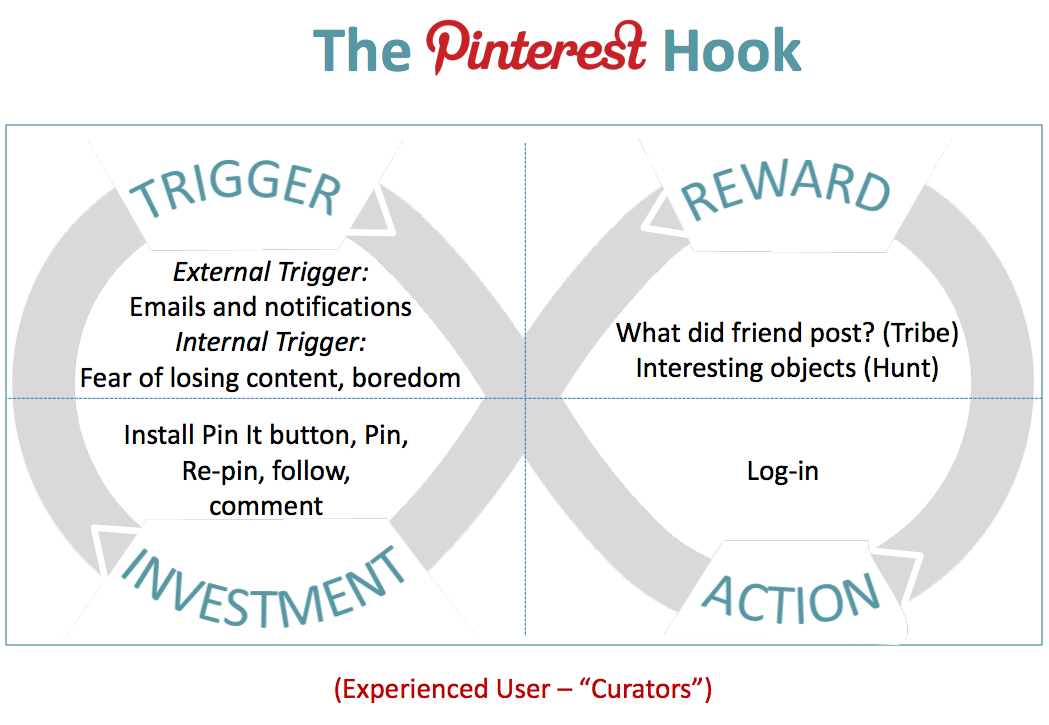 The Pinterest hook