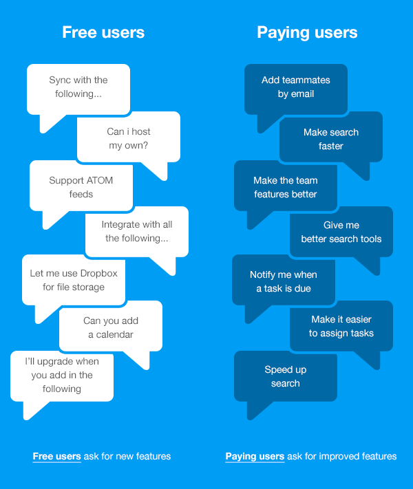 the type of feedback you receive will be different depending on if the user is free or paid