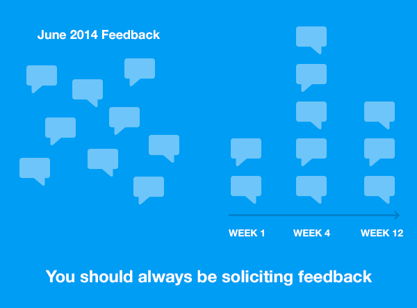 Always be asking your users for feedback on how they use the product