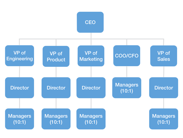 The Best B2B SaaS Sales Strategy: Focus On Customer Size