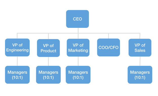 saas sales strategy for growth-stage startups