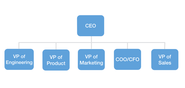 The Best B2B SaaS Sales Strategy: Focus On Customer Size