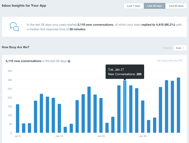 Intercom Inbox Insights