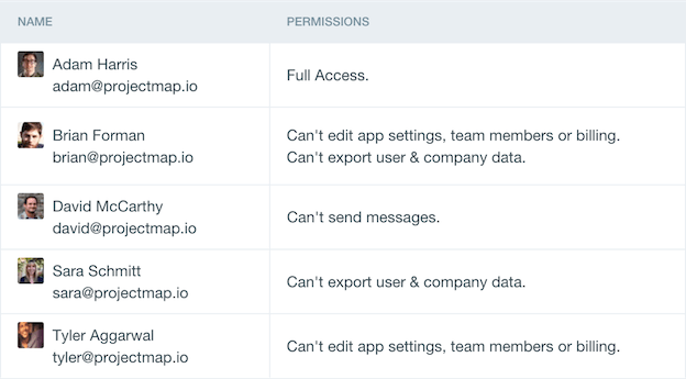 Intercom - Permissions example