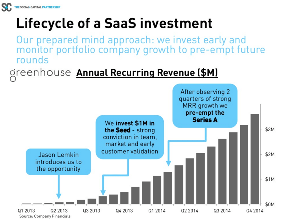 https://intercom.com/blog/wp-content/uploads/2015/10/lifecycle_SAAS_investments_12481.png