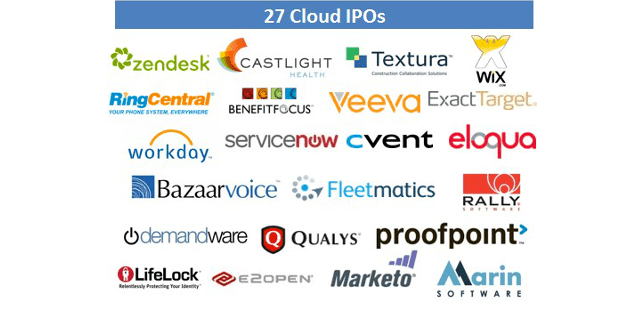 Cloud IPOs