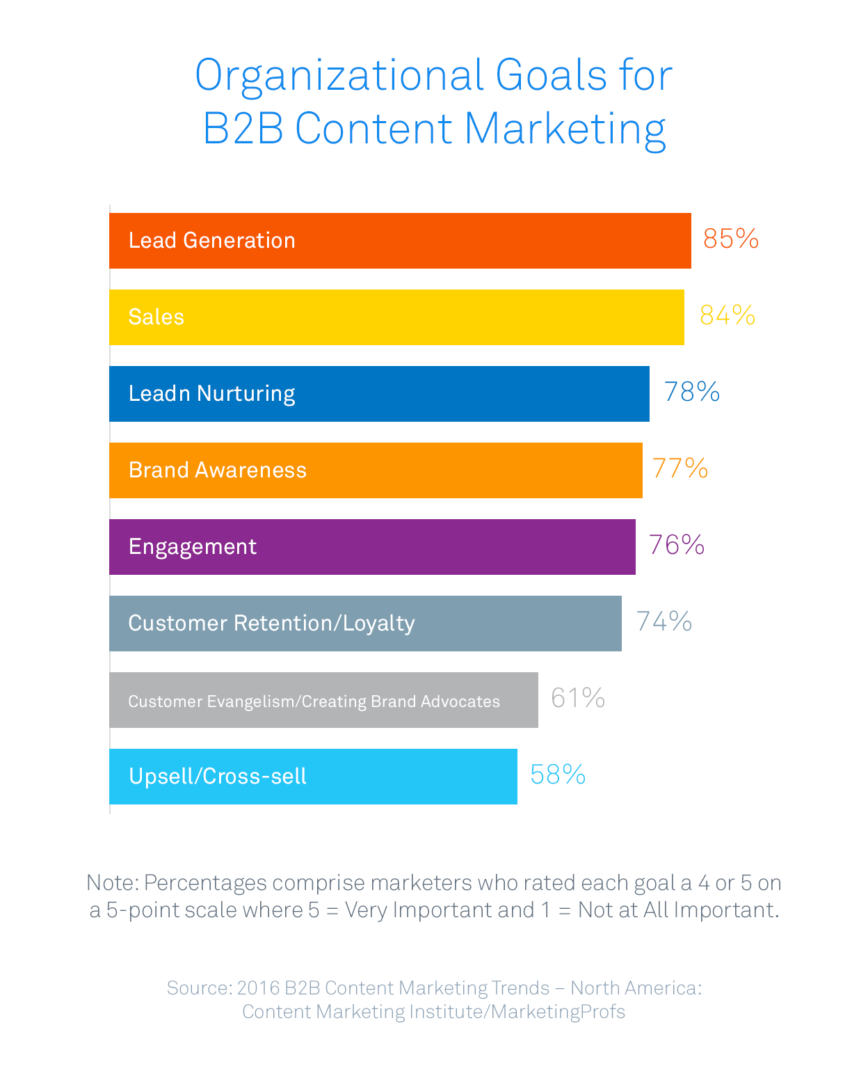 https://intercom.com/blog/wp-content/uploads/2015/11/organizational_goals_b2b_marketing.png