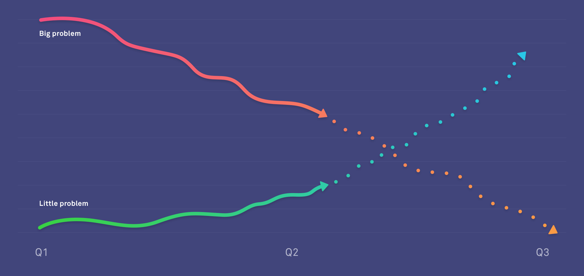 Following your trajectory