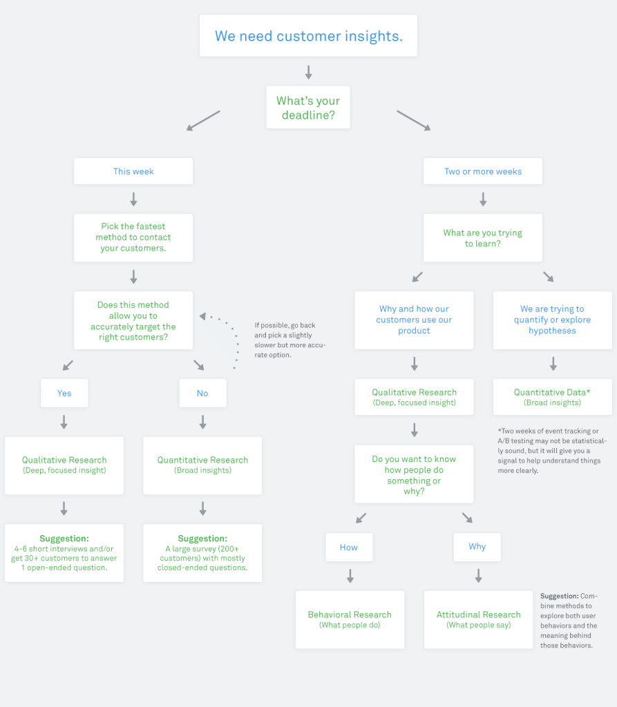 research-method