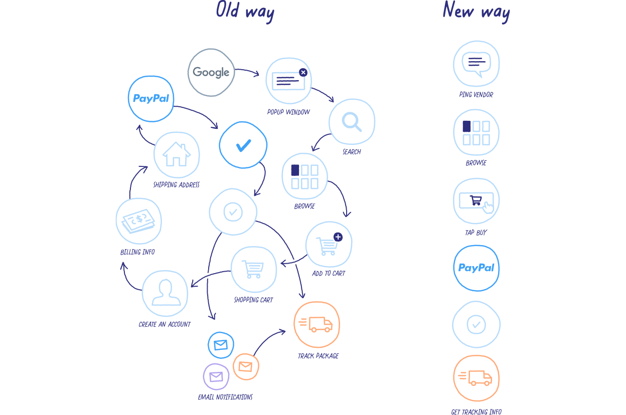 the old way of information in many disconnected apps versus the new way of having it all in a single thread