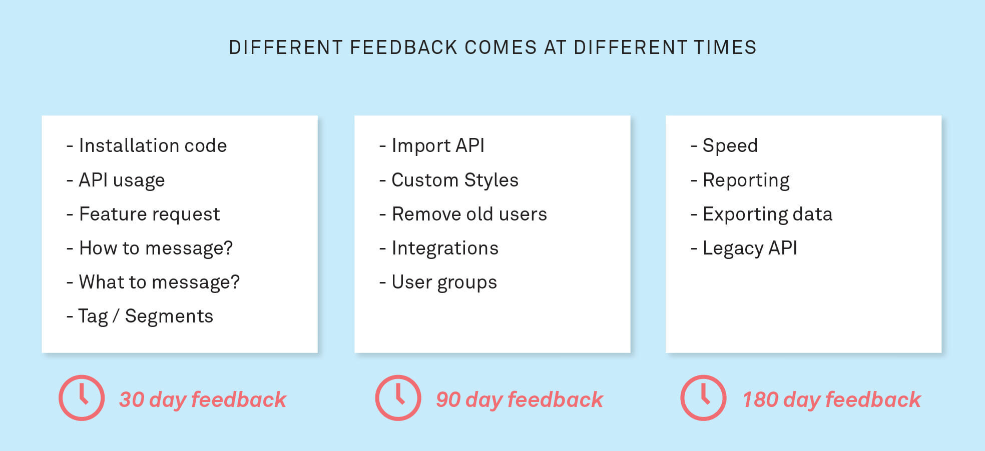 Different Feedback Customer Feedback Comes at Different Times