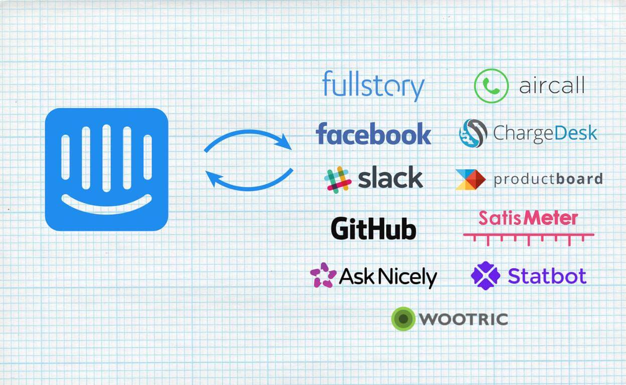 Logos of some of the companies that have Intercom integrations