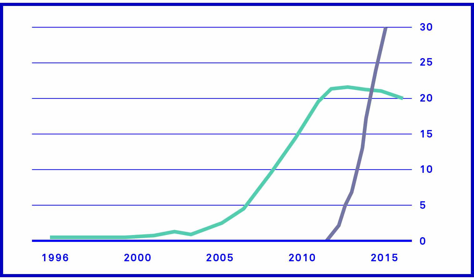 graph3