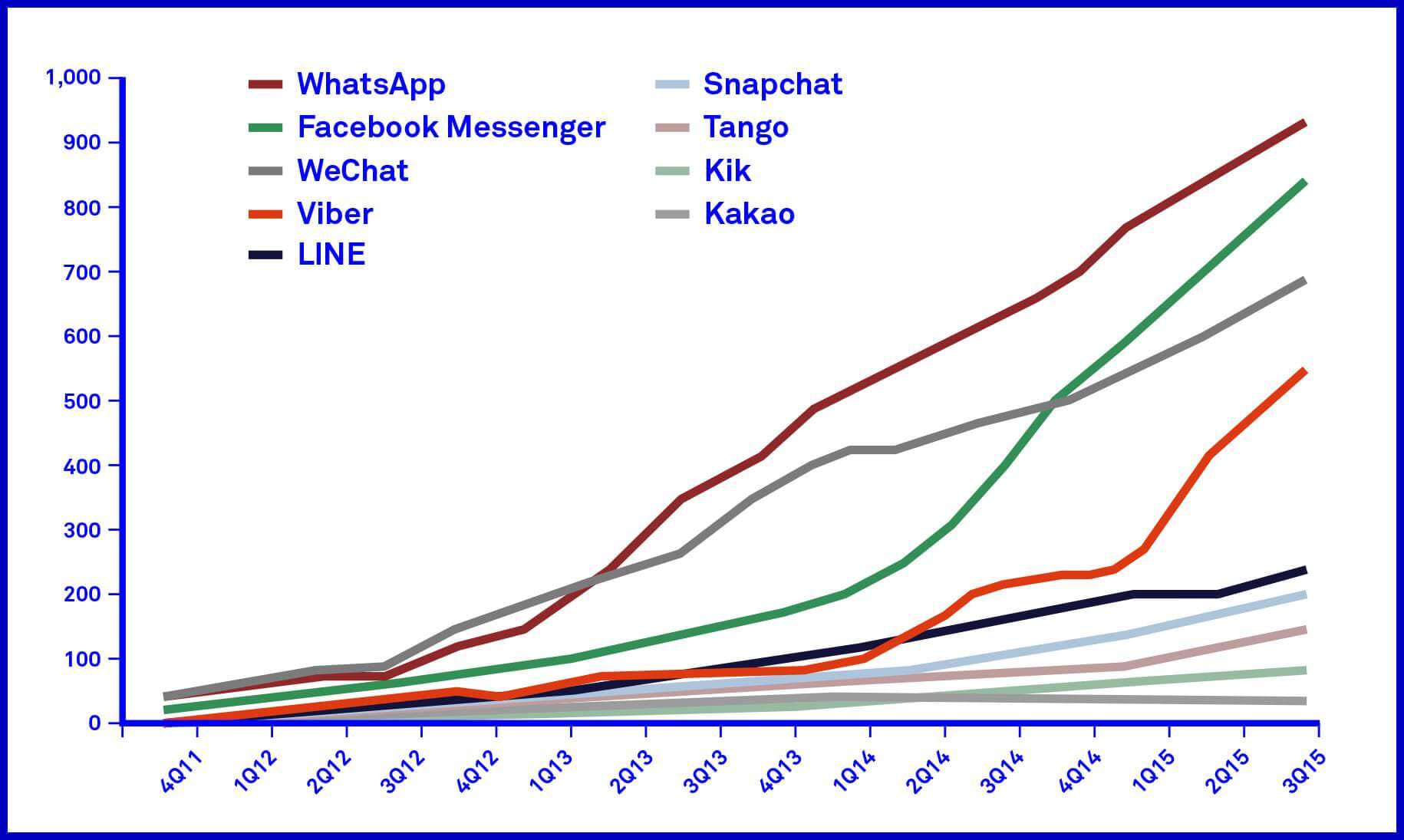 line-chart