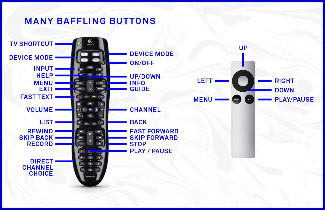 One button access versus familiar UI