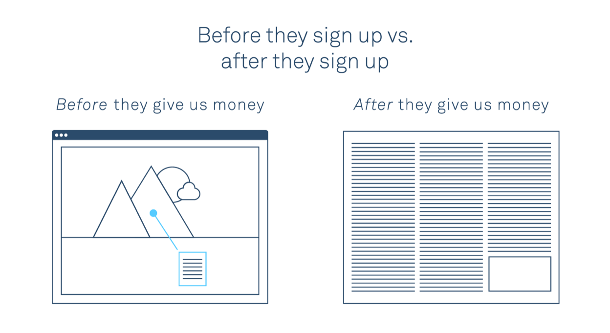 Content before and after customers pay