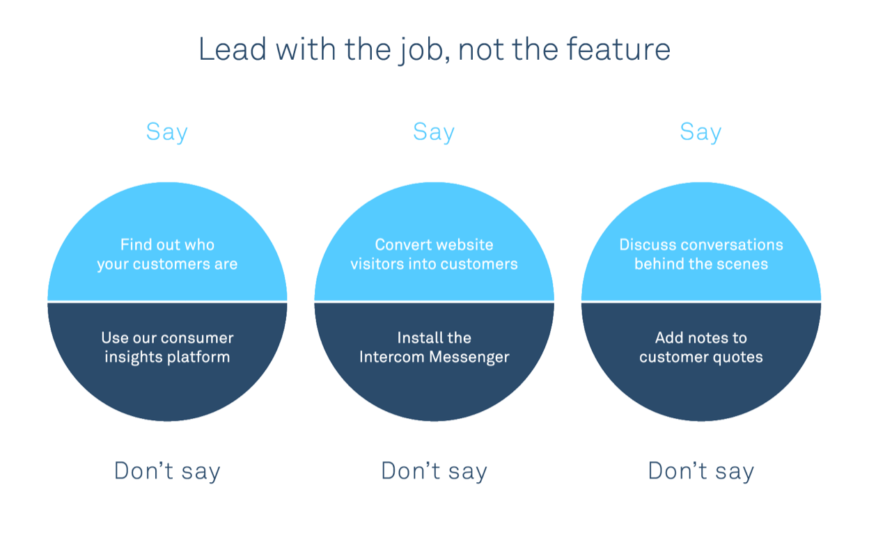 Lead with the job not the feature