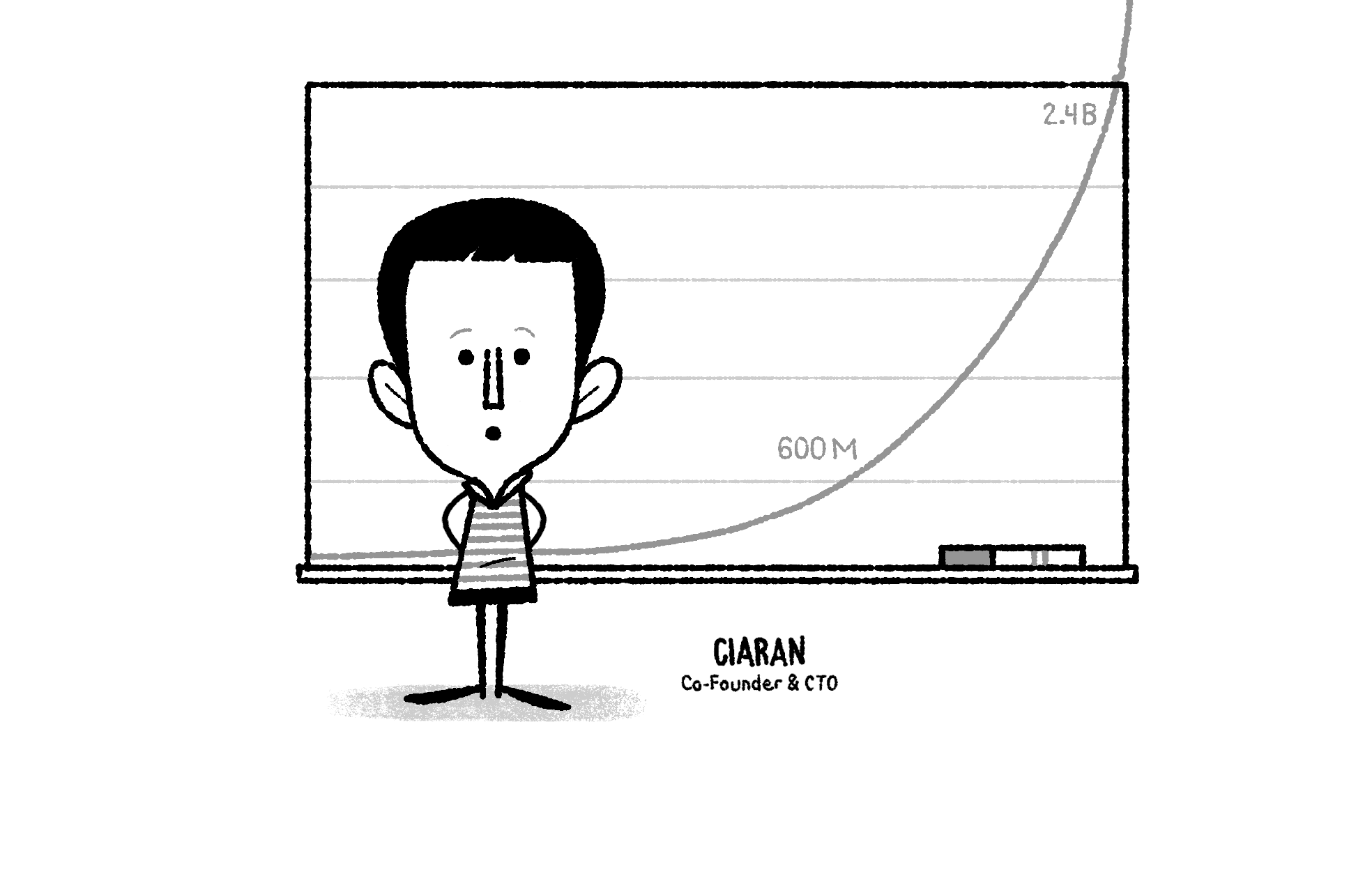 Intercom infrastructure scale