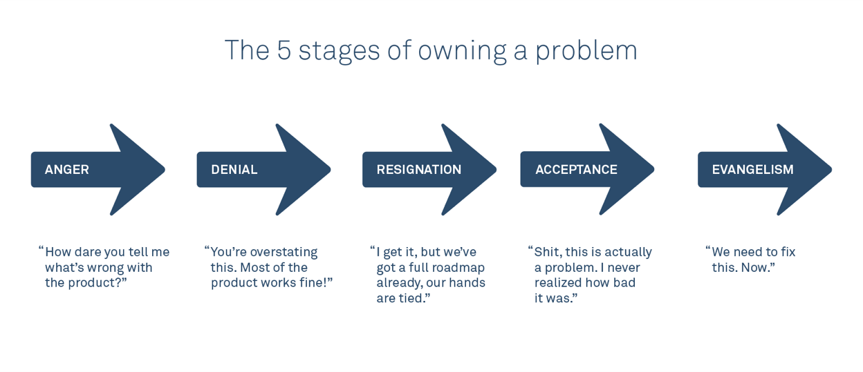 The 5 stages of owning a problem