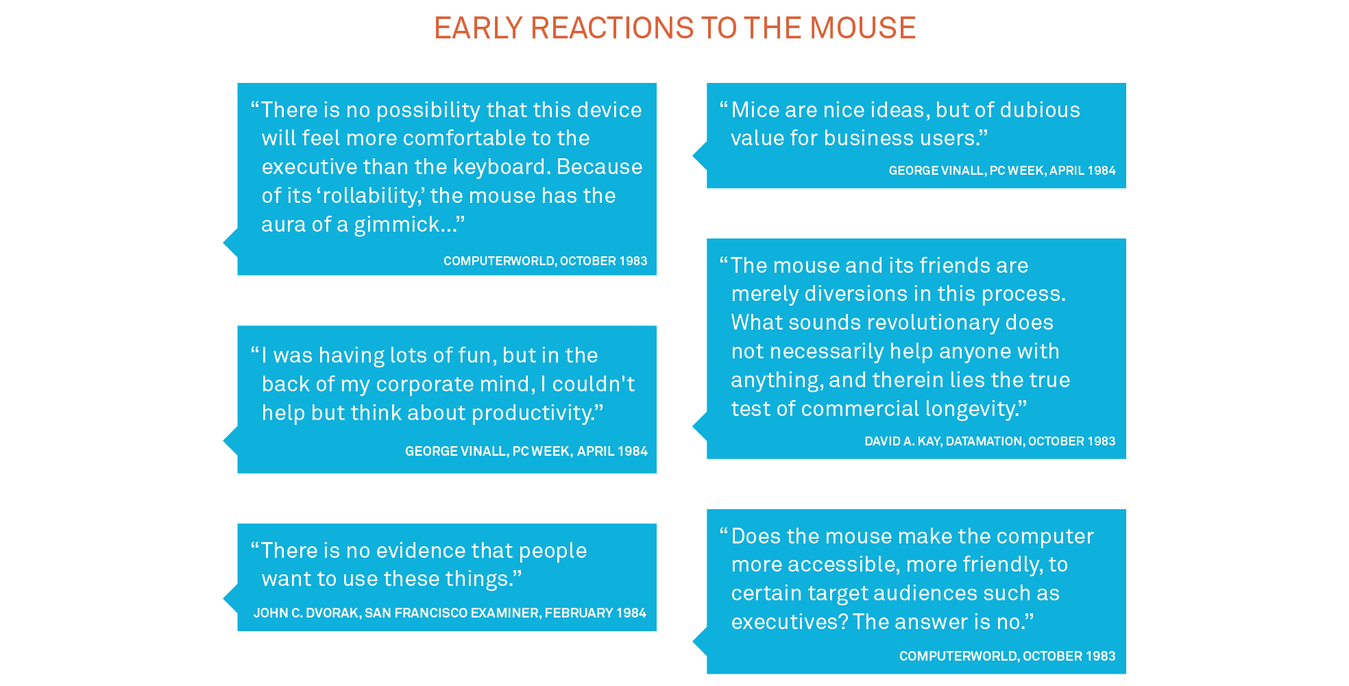 Early criticism of the mouse