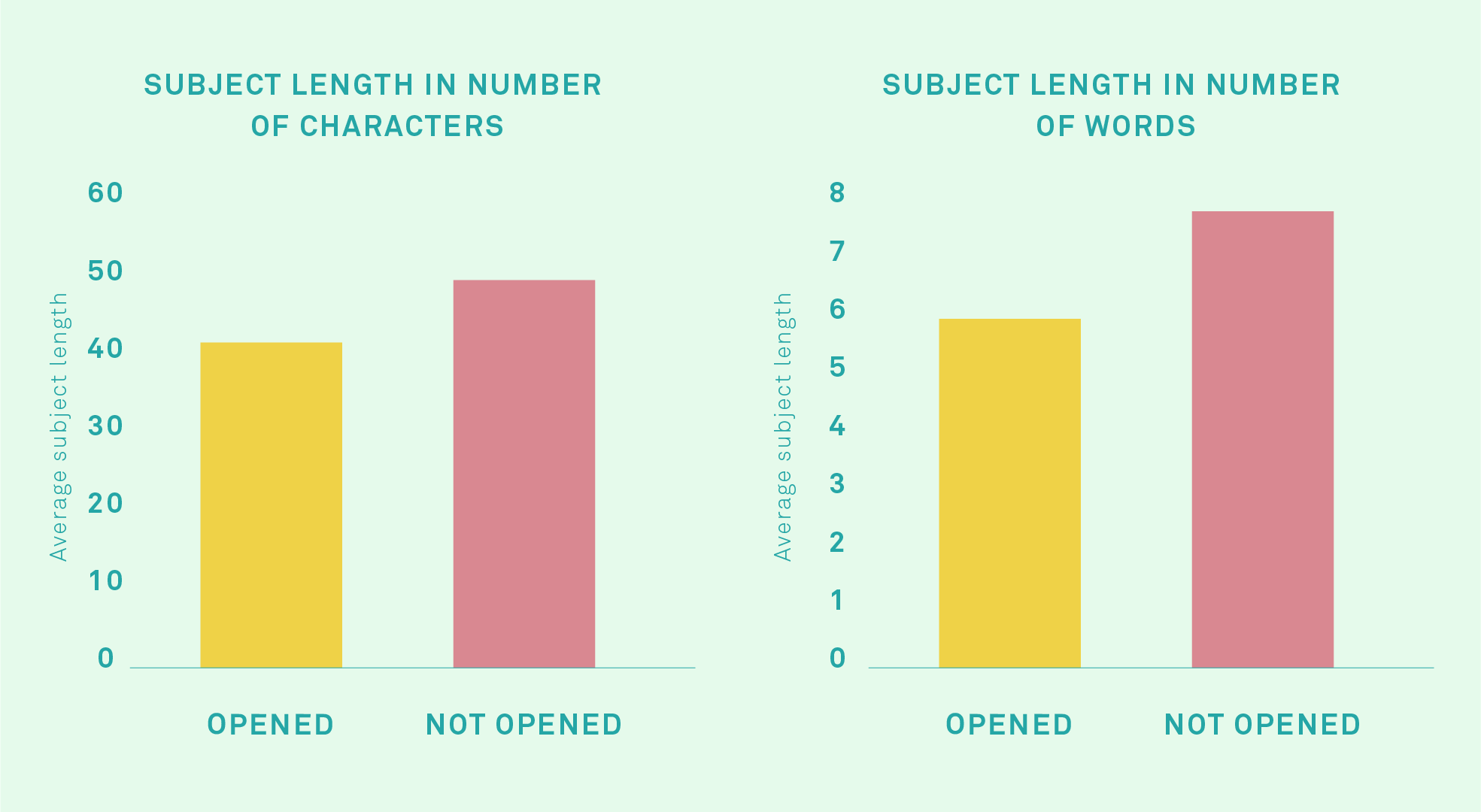 subject line characters