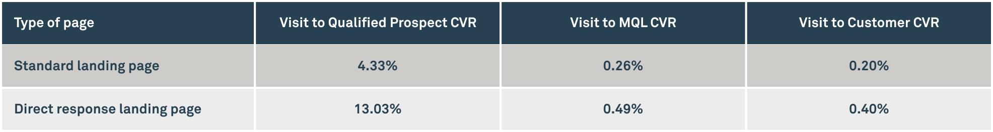 DRLP experiment results