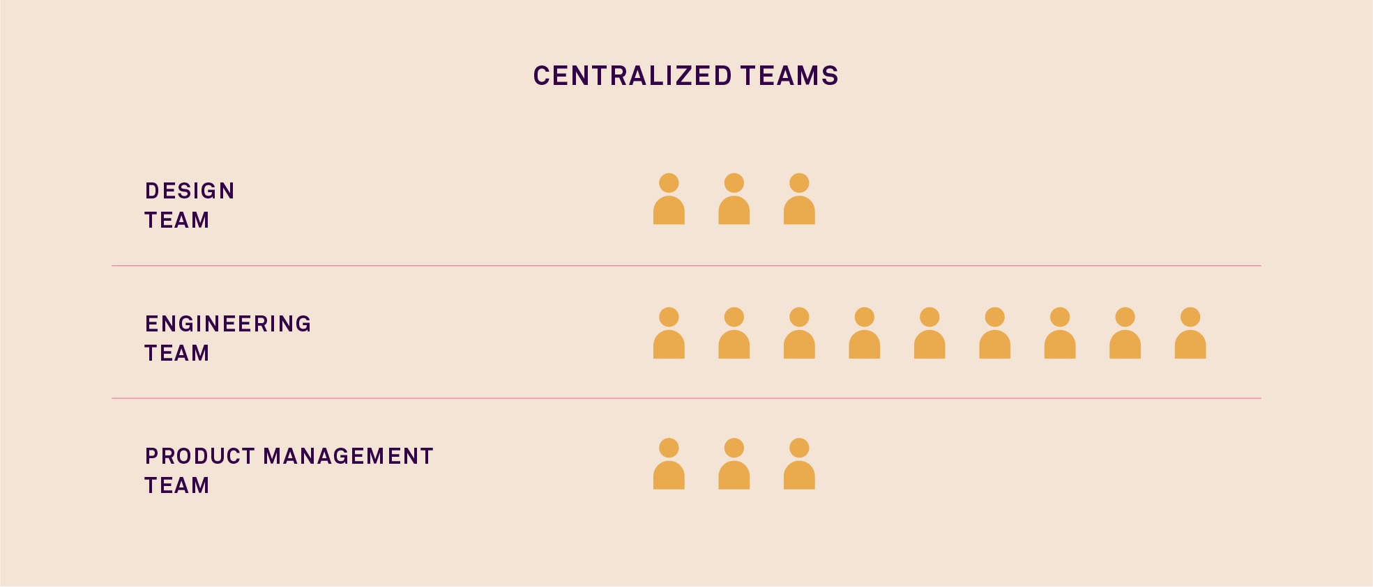 How To Build A Strong Design Team Structure