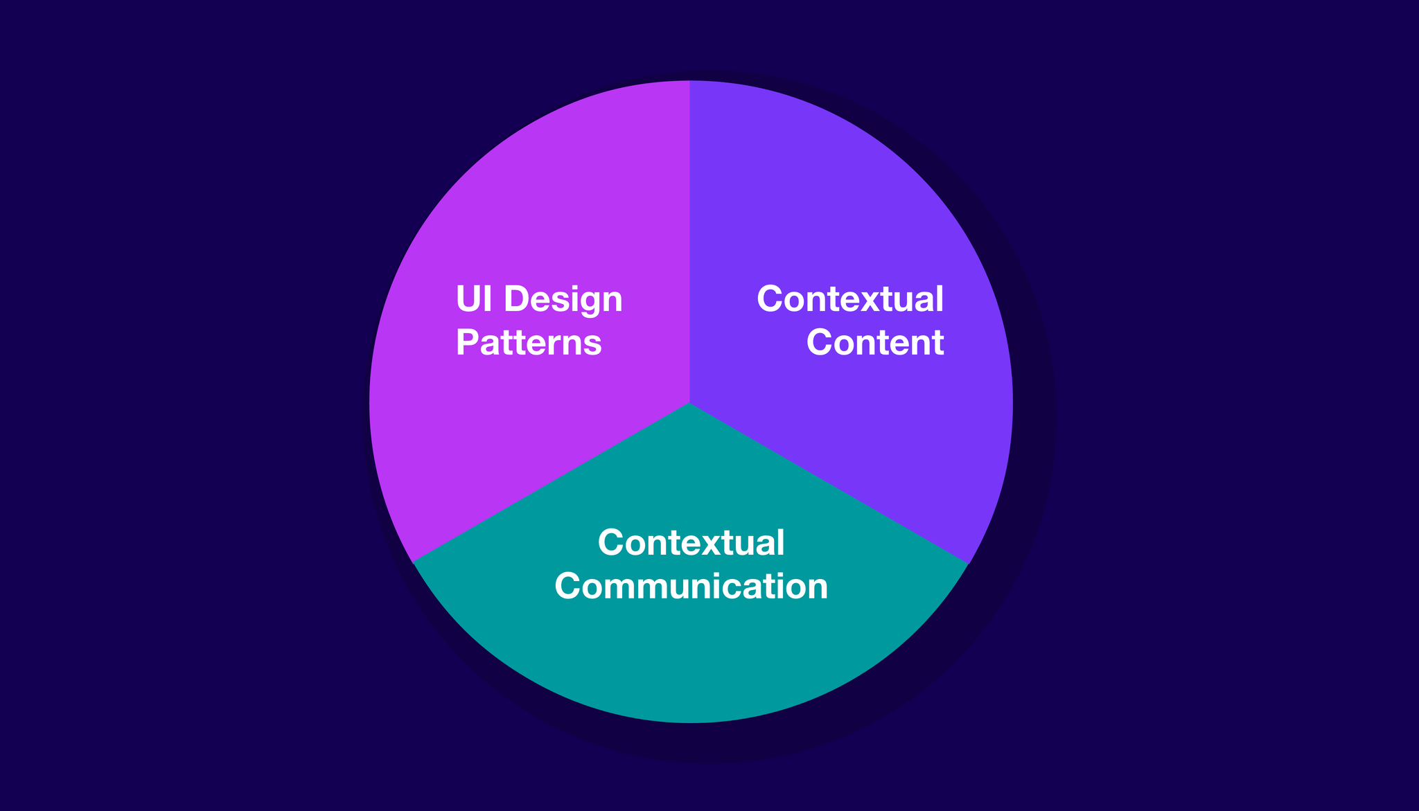 Components of self-serve onboarding