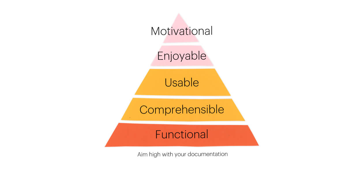 aim high with your documentation for product education