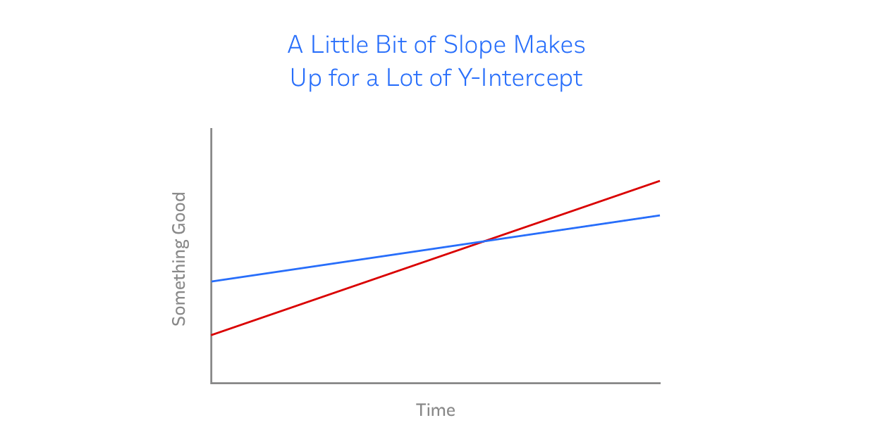 learning slope