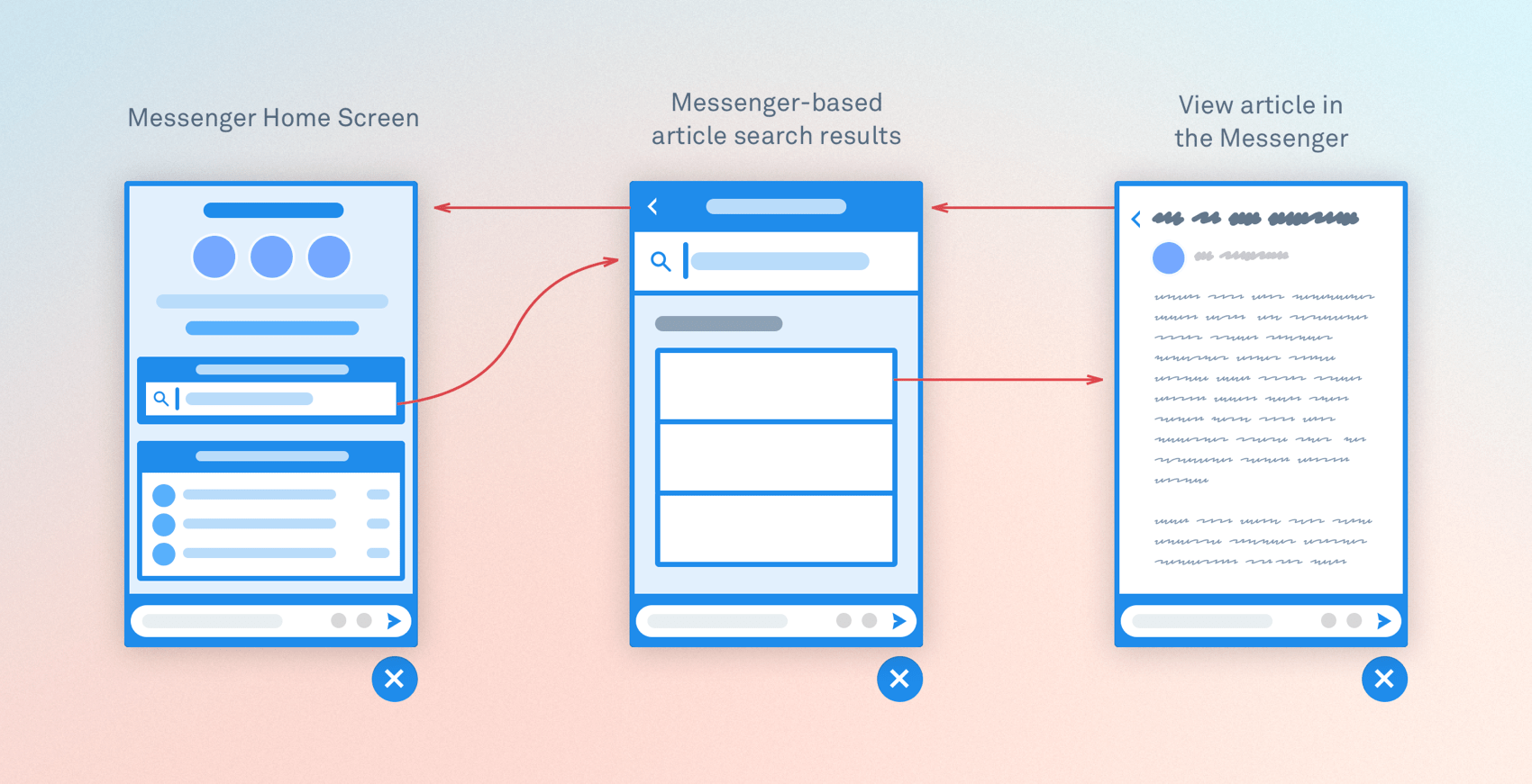 Intercom Messenger Home design