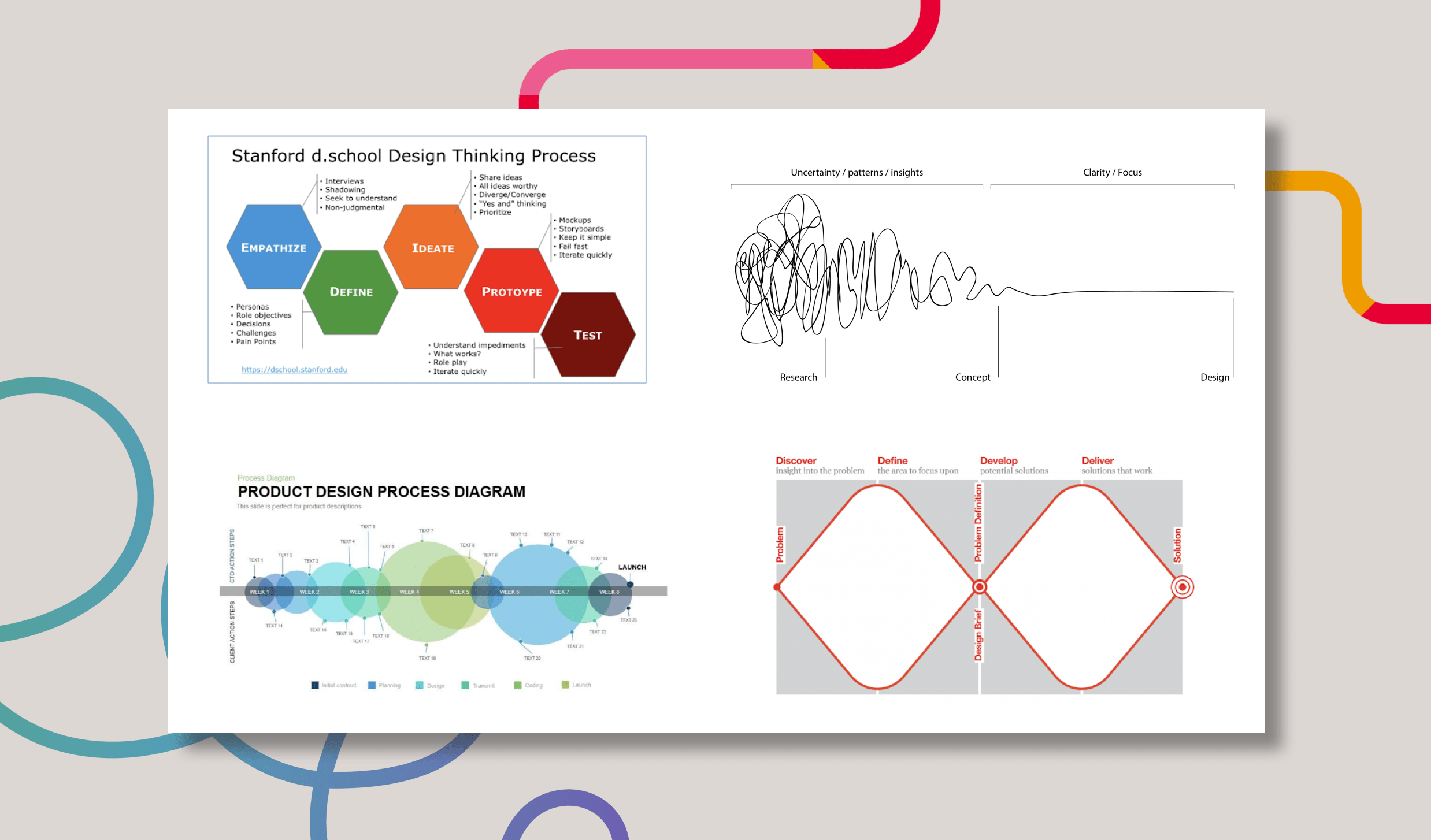 design thinking 