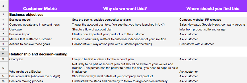 account plan template